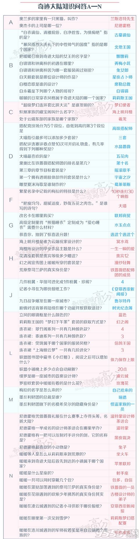 奇迹暖暖王牌大满贯答案大全 奇迹暖暖王牌大满贯知识问答答案汇总