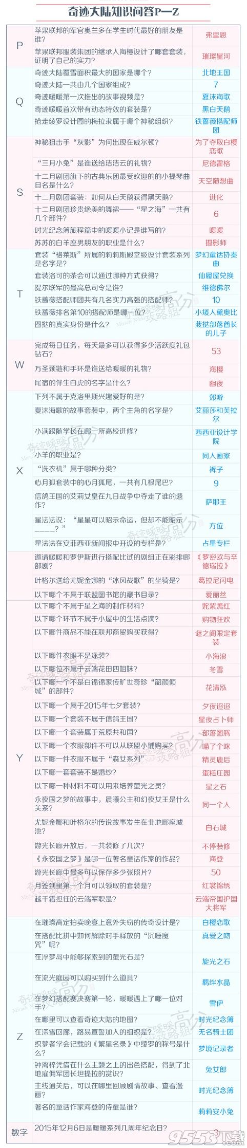 奇迹暖暖王牌大满贯答案大全 奇迹暖暖王牌大满贯知识问答答案汇总