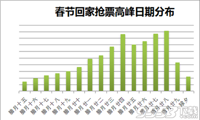 2018春运抢票软件app最新版