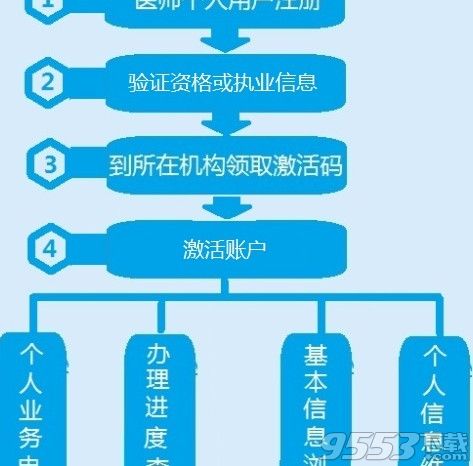 医师电子化注册系统免费版下载|山东医师电子