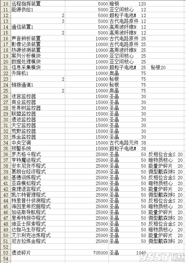 不思议迷宫伊甸园需要多少维修材料 破坏的战术大厅所需维修材料一览