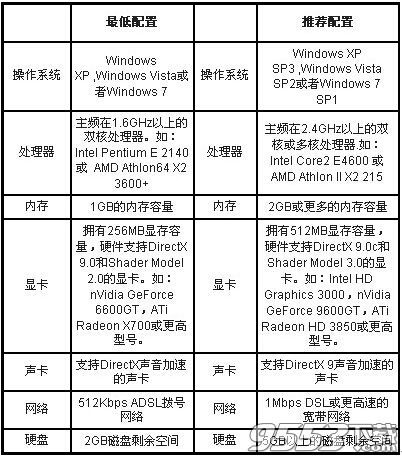 兵王2下载