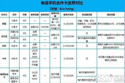 中国电信全面开放老用户转换互联网套餐 电信老用户换套餐怎么换