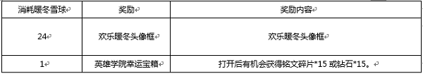 兑换暖冬头像框需要消耗多少个暖冬雪球 2017王者荣耀11月28日每日一题答案