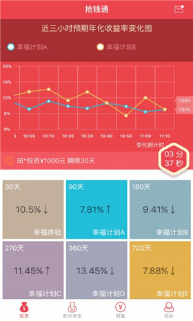 搶錢通理財app安卓版截圖3