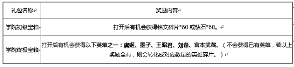 王者荣耀英雄学院熟练度英雄没有怎么办 王者荣耀英雄学院没有参与英雄怎么获得学院终极宝箱