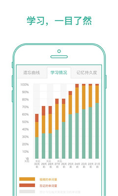 墨墨背单词app截图4