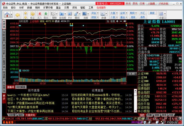 中山证券赢者专业版2017最新版