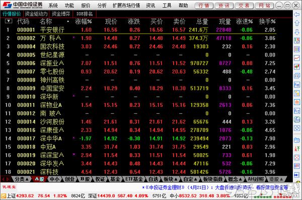 中投证券合一版官方下载