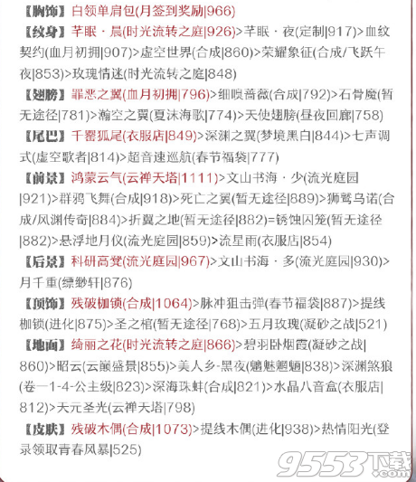 奇迹暖暖低调的晚宴装扮怎么搭配 奇迹暖暖低调的晚宴装扮高分S搭配攻略