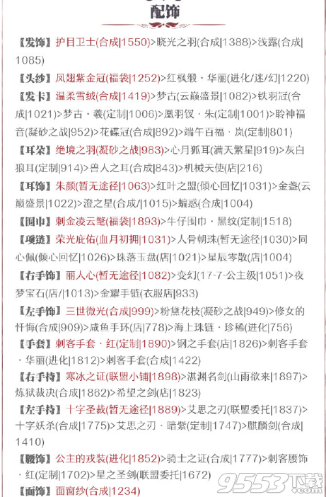 奇迹暖暖卢索城怎么高分搭配 奇迹暖暖卢索城高分S搭配攻略