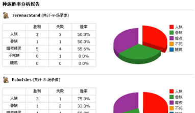 魔兽录像分析器RepKing1.1Beta3