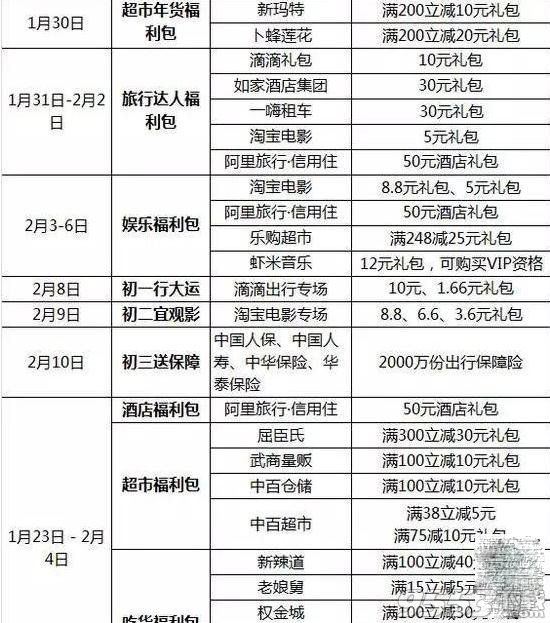 2018春节微信支付宝红包时间表 2018过年抢红包活动攻略