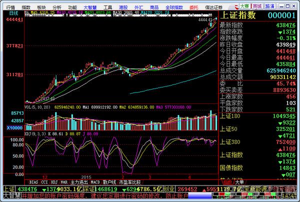 信达证券通达信专业版