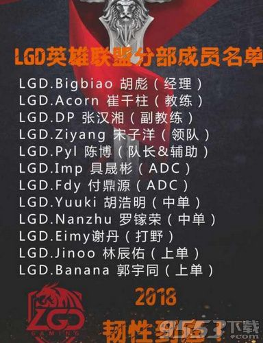 LGD丶Fdy是誰 lolLGD戰(zhàn)隊新ADC選手Fdy個人資料