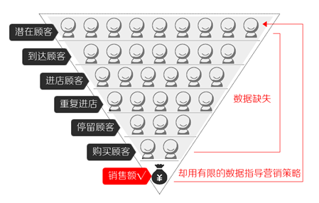 客流统计神器LinkShop App苹果版