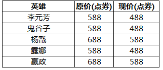 王者荣耀kpl秋季赛冠军阵容英雄有哪些 王者荣耀kpl秋季赛冠军阵容英雄汇总