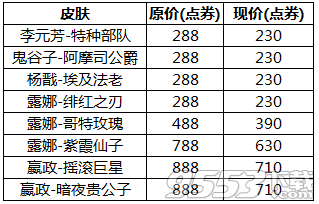 王者荣耀kpl秋季赛冠军阵容英雄有哪些 王者荣耀kpl秋季赛冠军阵容英雄汇总