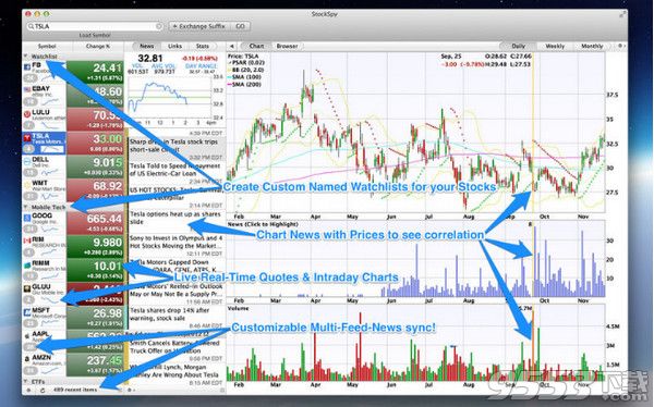 StockSpy Realtime Stock Market Mac版