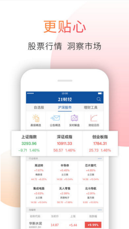 21财经苹果官方版APP截图1