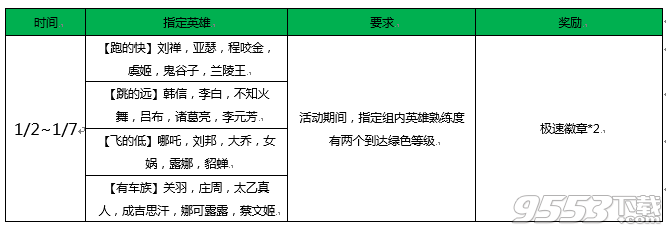 王者荣耀荣耀飞车活动介绍 荣耀飞车活动怎么完成