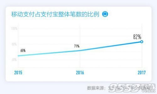 支付宝2017年度账单一键p图软件