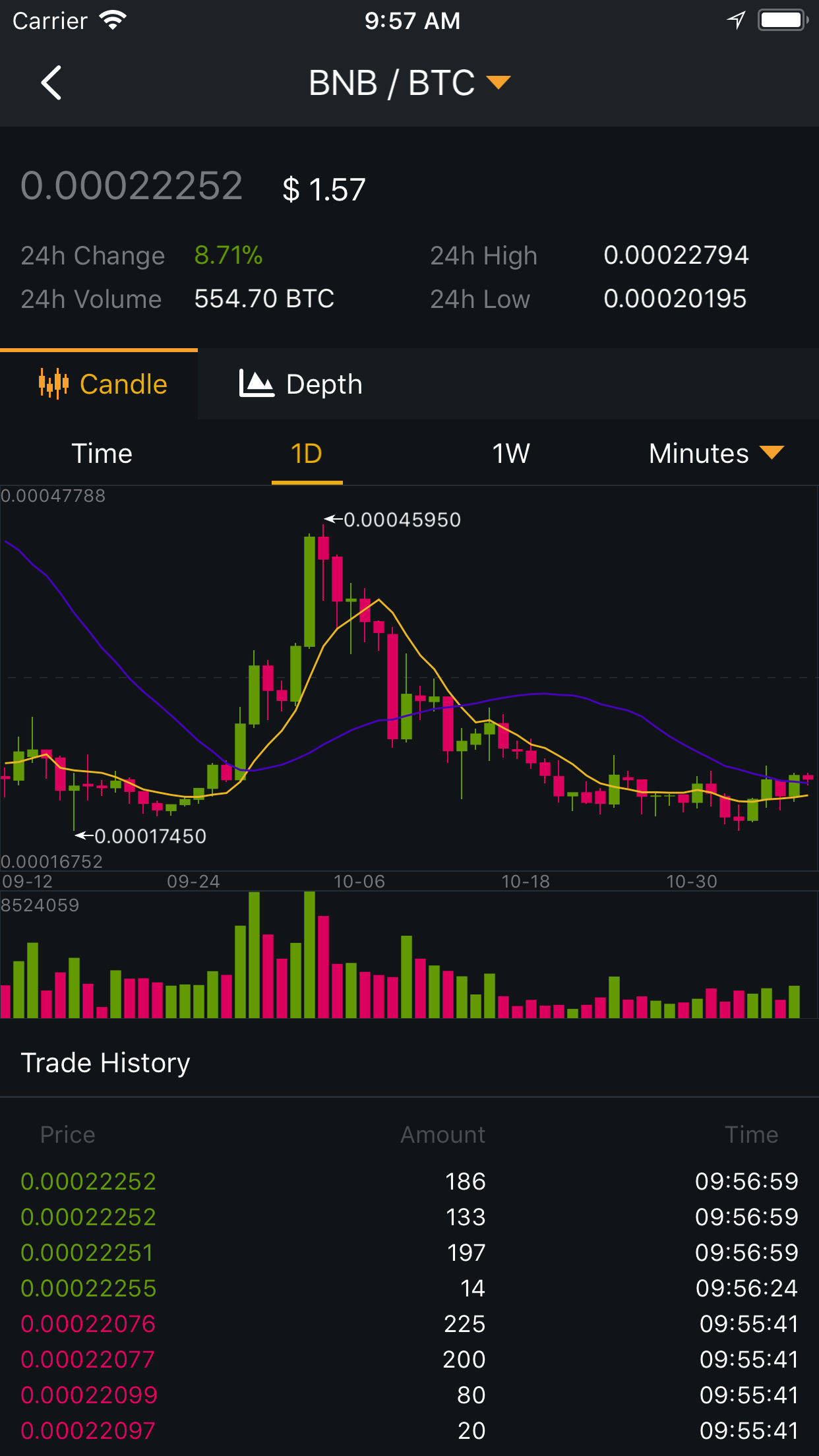 binance1.0.7官方最新版下载-binance安卓版下载v1.3.1.2图2