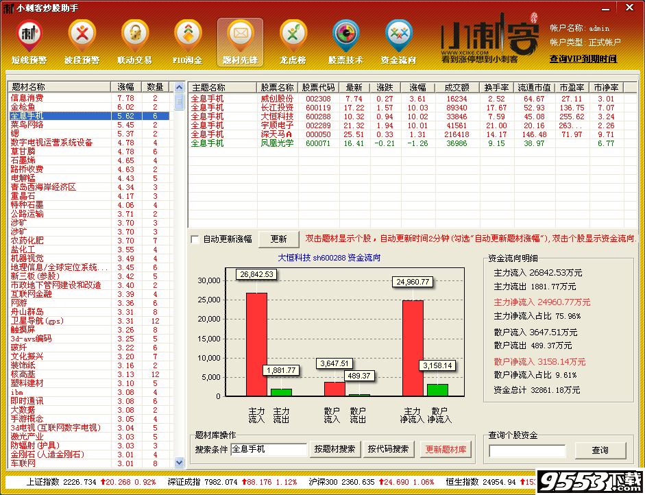 小刺客炒股助手