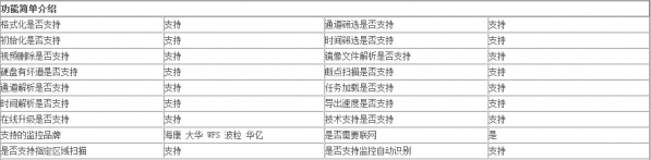 蓝梦监控恢复软件