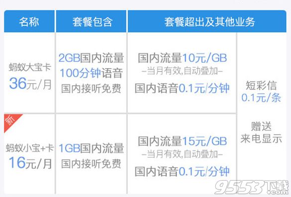 蚂蚁宝卡玩新浪微博免流吗 蚂蚁宝卡用新浪微博怎么免流