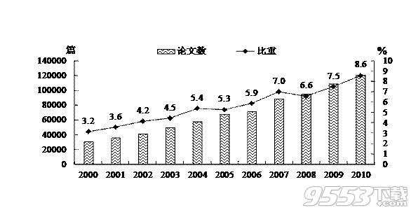 行为科学统计精要第8版pdf