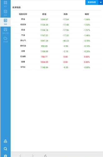 卓创资讯ios最新版客户端4.4.0下载-卓创资讯苹果官方版APP下载v4.4.0图3