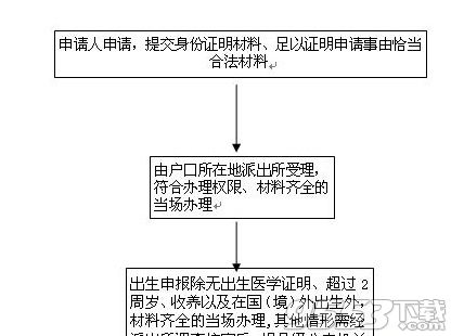 上海申报户口事项申请表