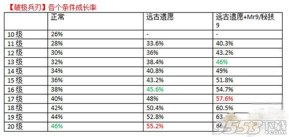 DNFbuff强化加成怎么算的 BUFF强化加成等级计算详解