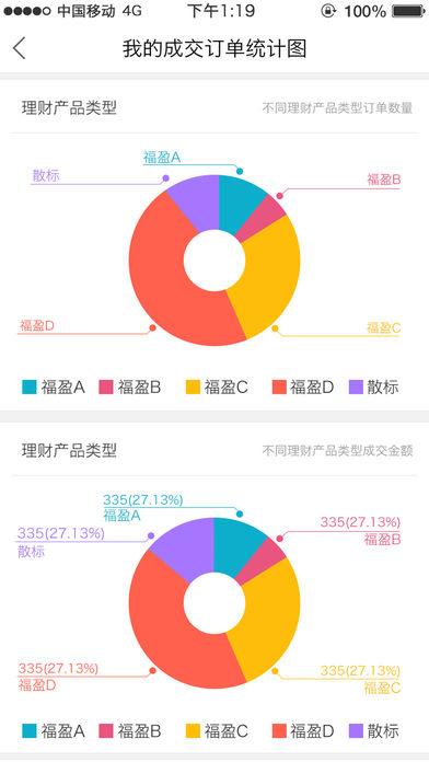 幸福理財(cái)師金融理財(cái)工具截圖3