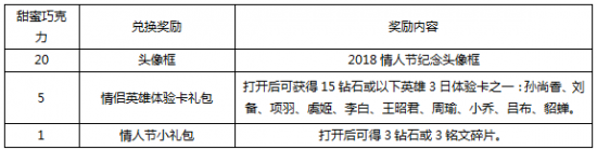 2018王者荣耀甜蜜巧克力免费获取辅助