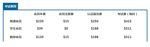 2018年全年考试日历一览表素材大全