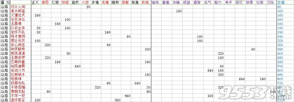 楚留香手游脸谱及性情怎么全达成 脸谱及性情全达成条件详解