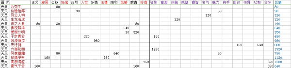 楚留香手游脸谱及性情怎么全达成 脸谱及性情全达成条件详解