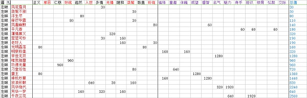 楚留香手游脸谱及性情怎么全达成 脸谱及性情全达成条件详解