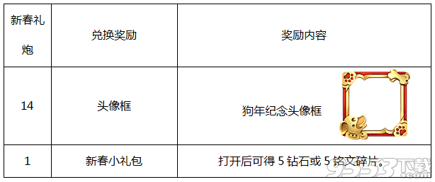 王者荣耀2018春节活动大全 王者荣耀2018春节