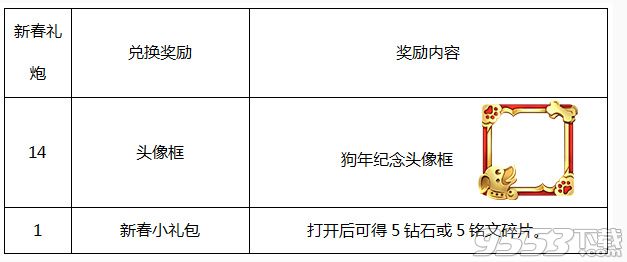 王者荣耀新春礼炮怎么获得 王者荣耀新春礼炮有什么用