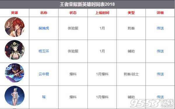 王者荣耀2018新英雄时间表 王者荣耀2018新英雄有哪些