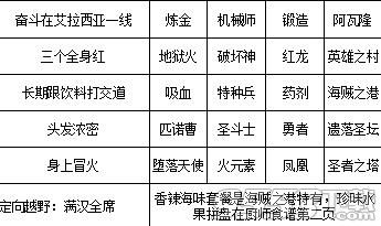 不思议迷宫组合大闯关冈布奥大全 组合大闯关5个任务汇总