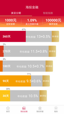 海投金融APP安卓官方版截圖3