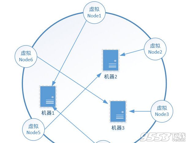 Hashing(加密哈希生成程序)