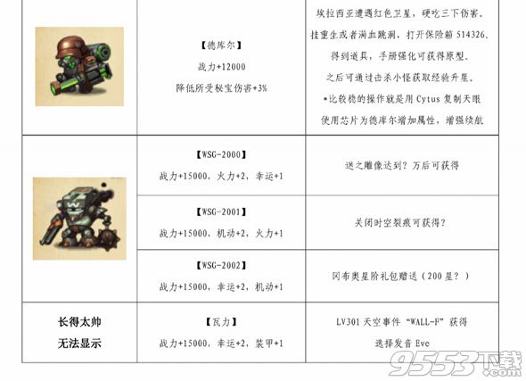 不思议迷宫天空机器人大全 不思议迷宫机器人图鉴