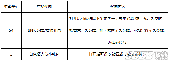 王者荣耀白色情人节SNK英雄怎么获得 皮肤英雄兑换活动攻略