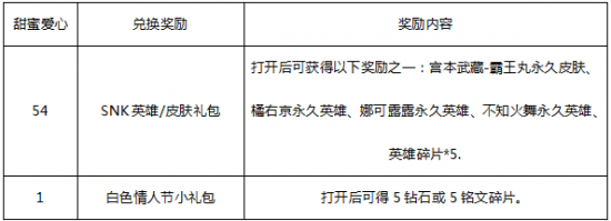 王者荣耀2018甜蜜爱心怎么获得 王者荣耀甜蜜爱心获得方法