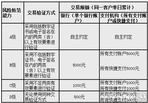 微信扫码支付每天限额多少 微信扫码支付4月1日要限额是真的吗